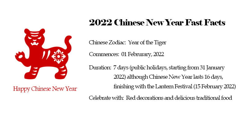 2022 Chinese New Year 